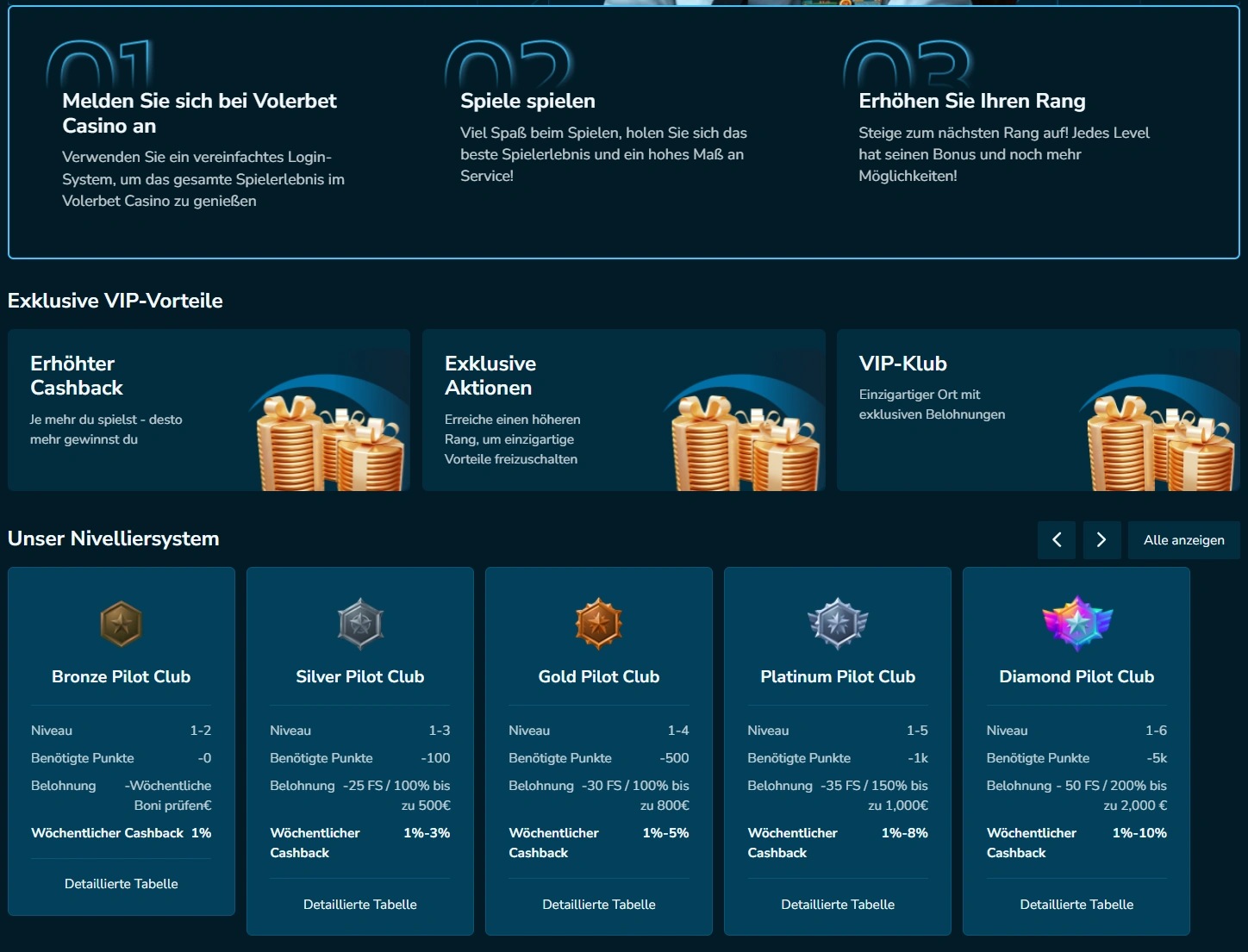 VIP-Status bei VolerBet.io