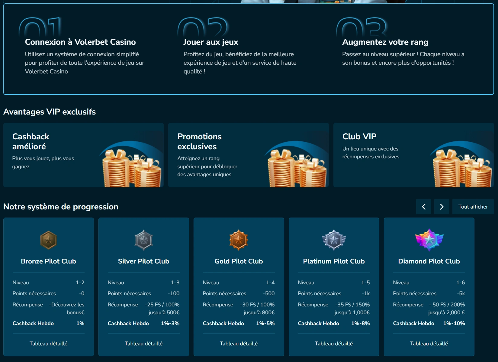 Statut VIP sur VolerBet.io