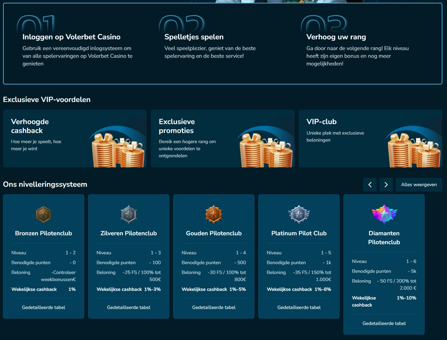 VIP-status bij VolerBet.io