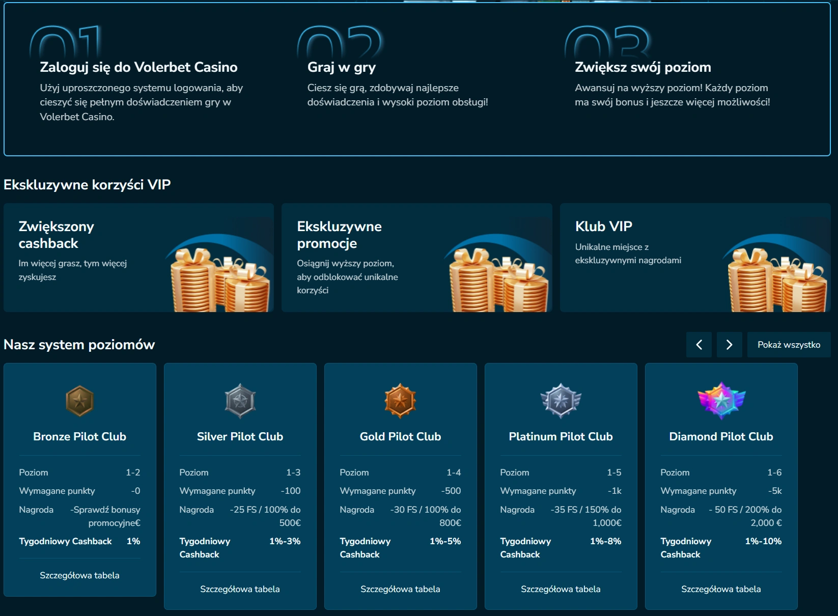 Status VIP w VolerBet.io