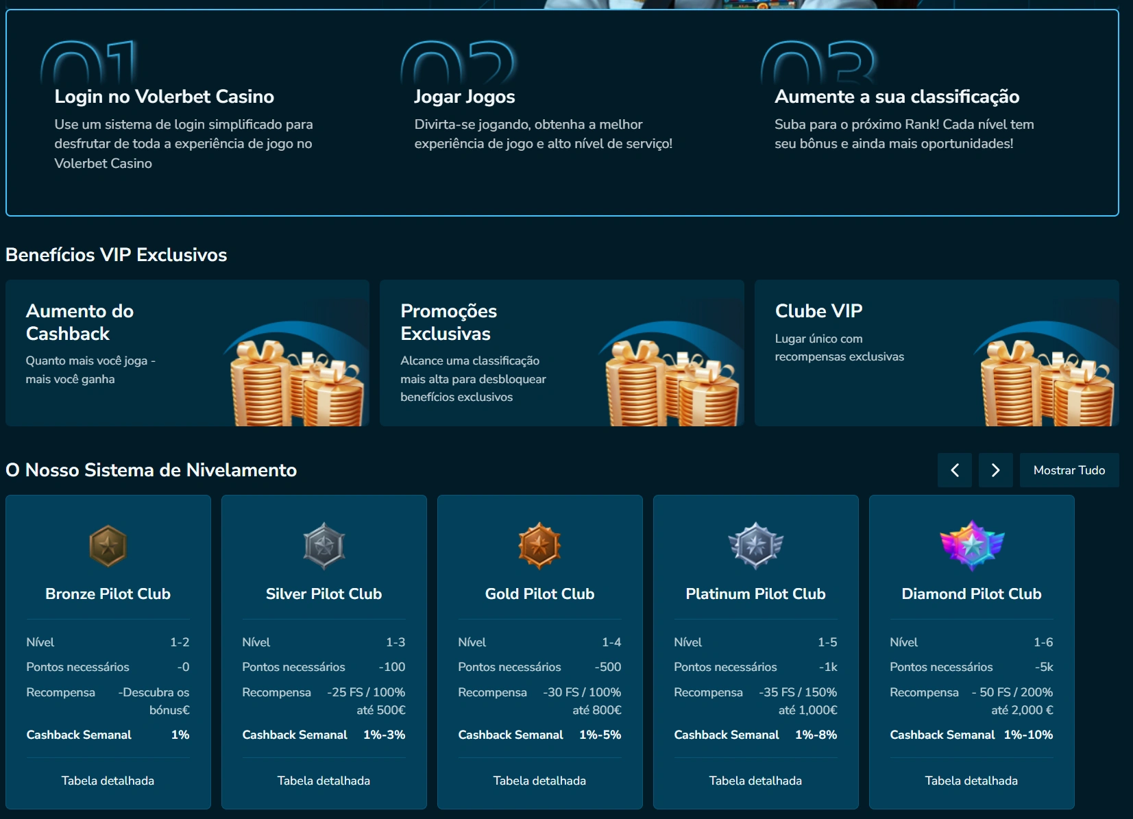 Status VIP na VolerBet.io